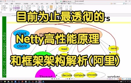 新手入门:目前为止最透彻的Netty高性能原理和框架架构解析(阿里篇).哔哩哔哩bilibili