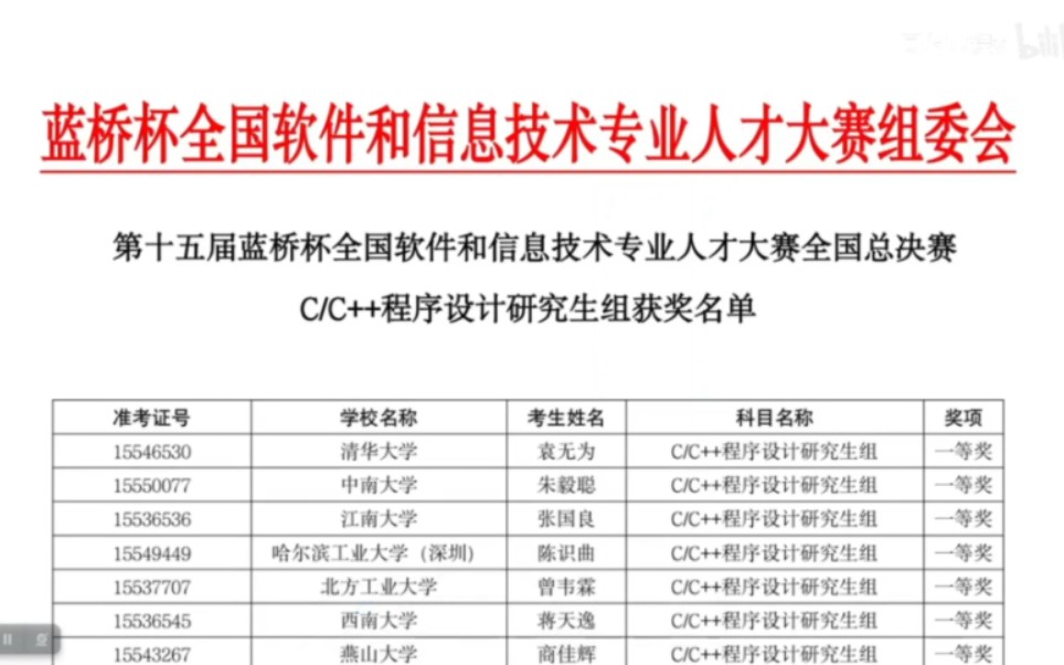 2024【第十五届蓝桥杯大赛软件赛全国总决赛C/C++程序设计研究生组获奖名单完整版】网络游戏热门视频