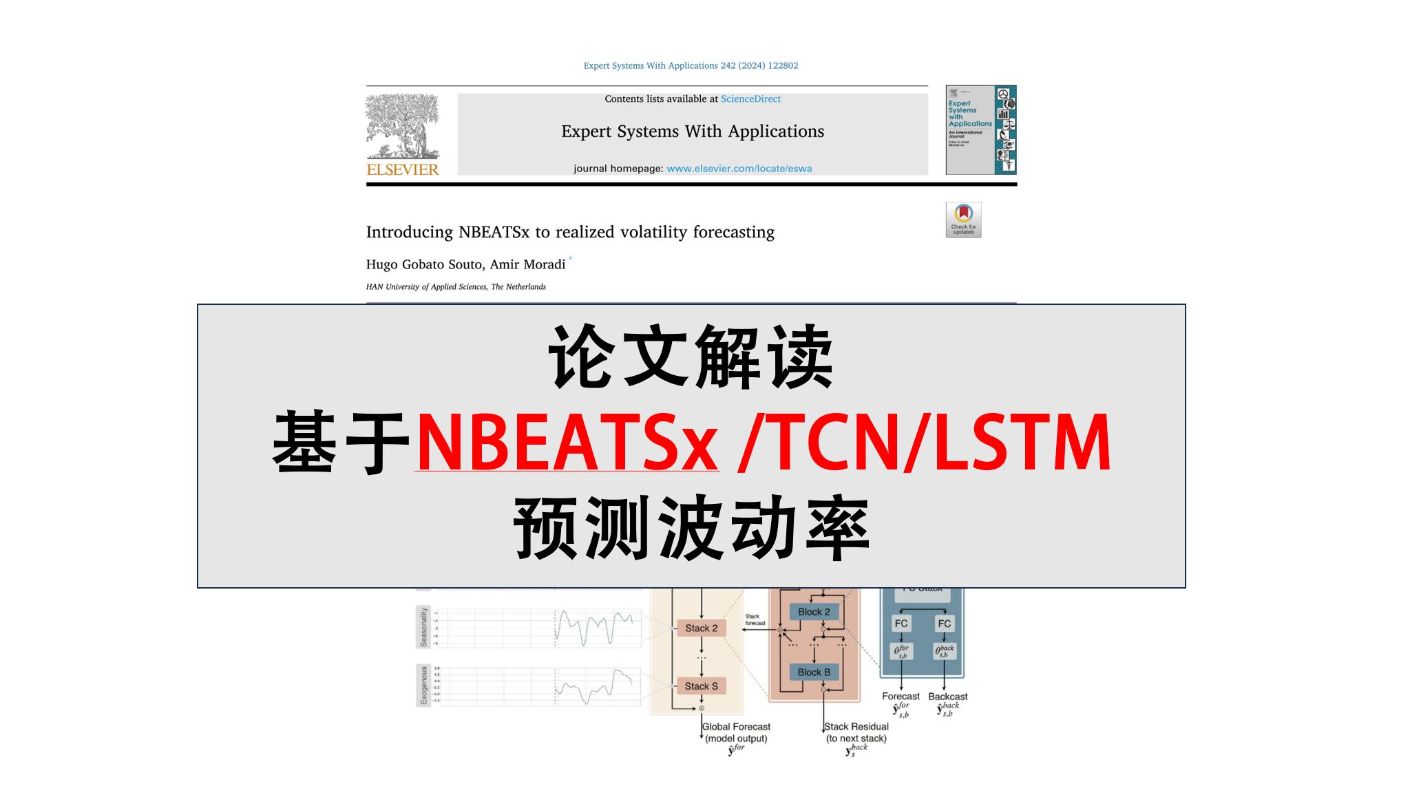 论文解读基于NBEATSx /TCN/LSTM预测波动率哔哩哔哩bilibili