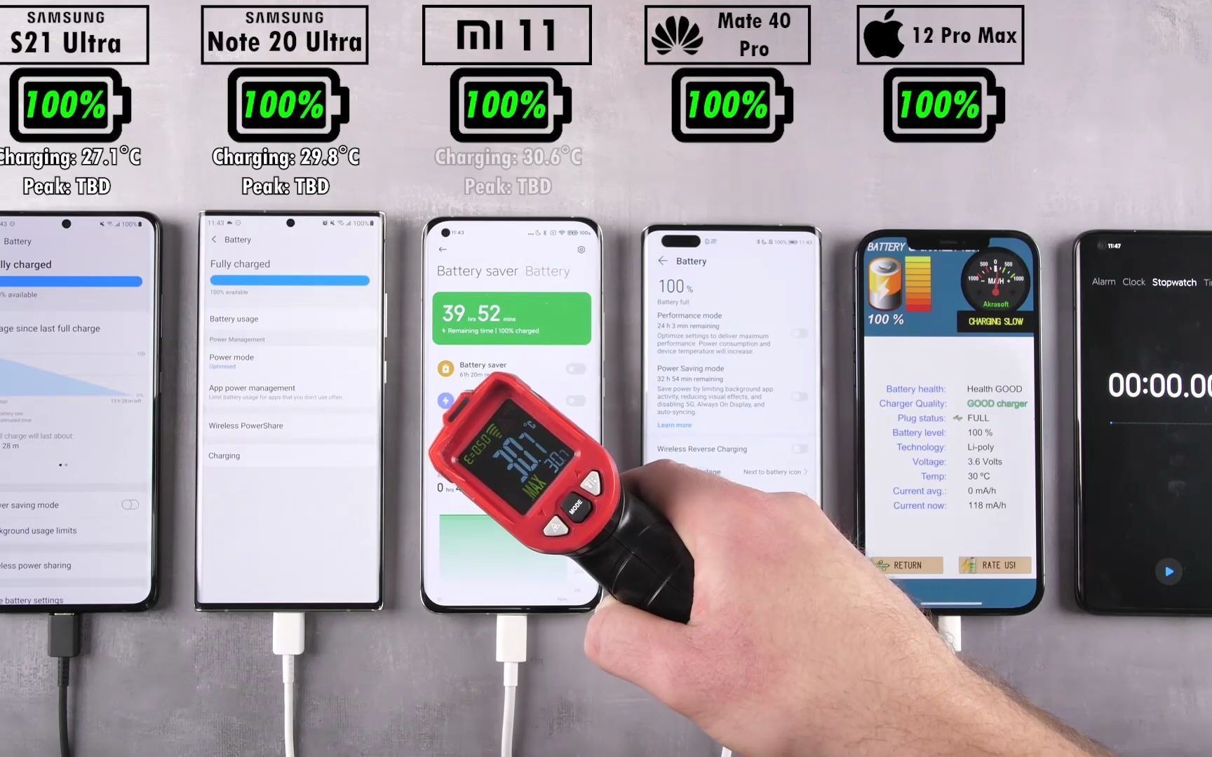 旗舰手机续航对比三星s21ultranote20ultra小米11华为mate40proiphone