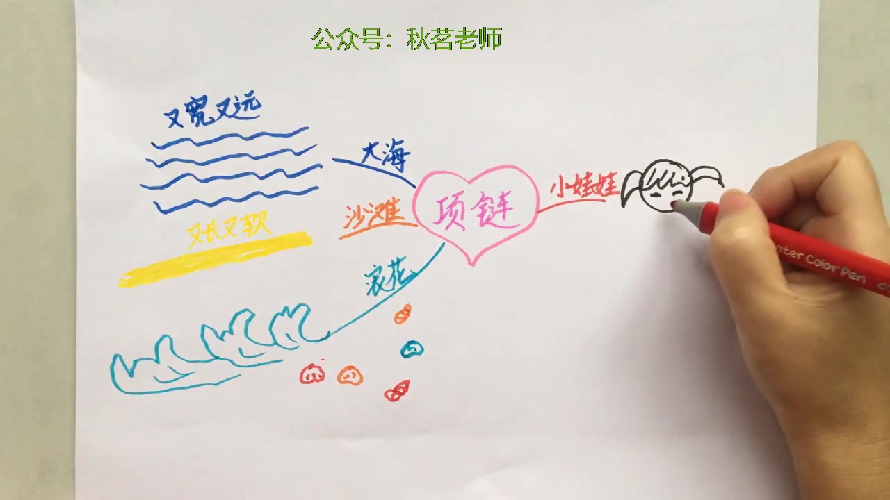 活动  【手绘思维导图学语文】0基础轻松学| 同步统编教材一上《项链