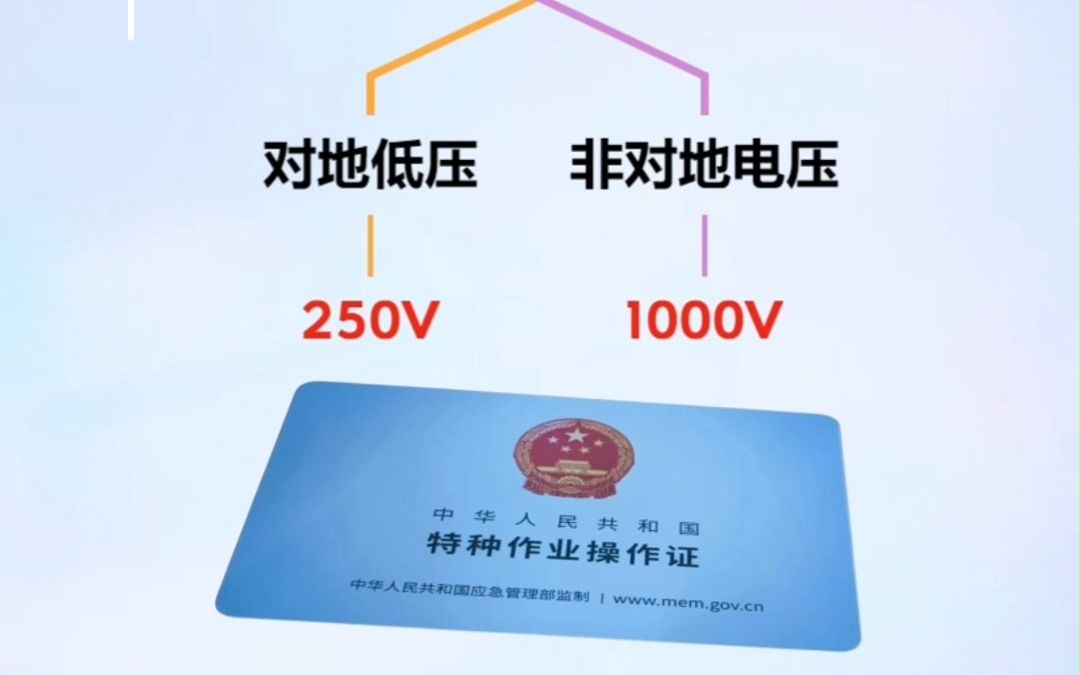 电工证答题技巧低压到底是多少伏?哔哩哔哩bilibili