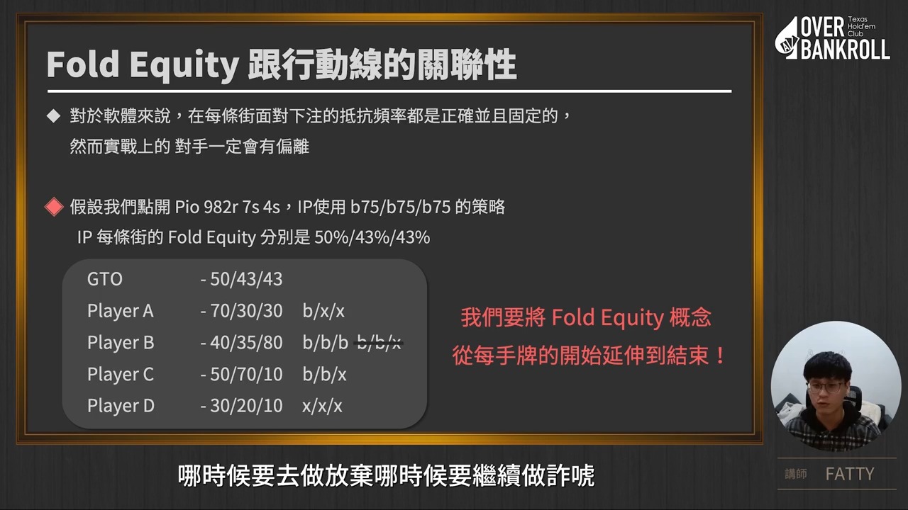 fatty剥削调整fold equity