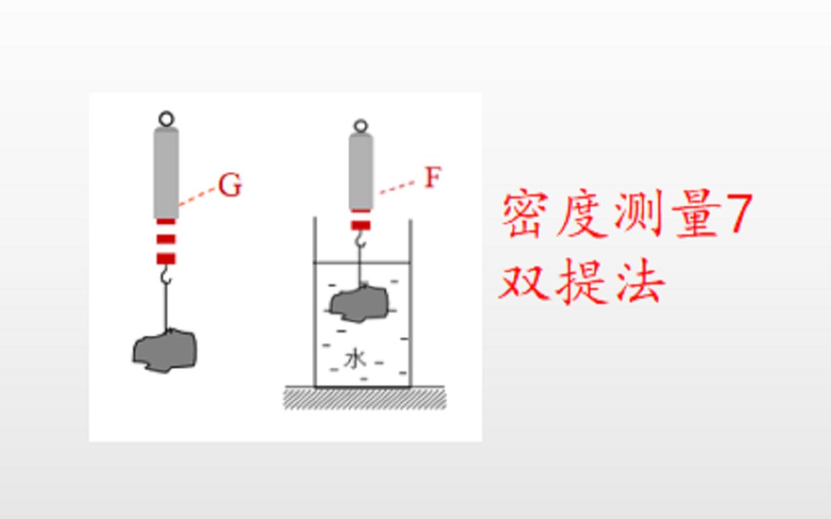 密度测量7——双提法_哔哩哔哩 (゜-゜)つロ 干杯~-bilibili