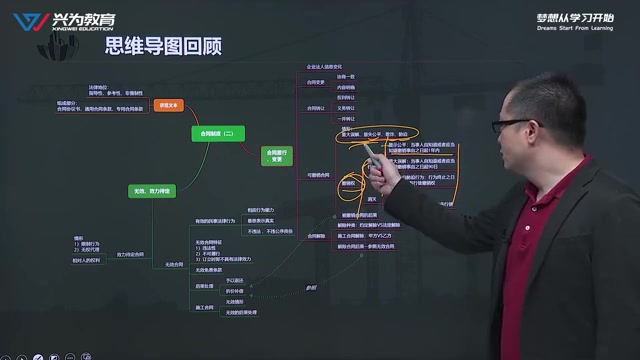 【完整版】郭占军2021年二建法规冲刺班零基础专用男神老师【完整版+配套讲义】新教材(备考2021二级建造师必备)哔哩哔哩bilibili