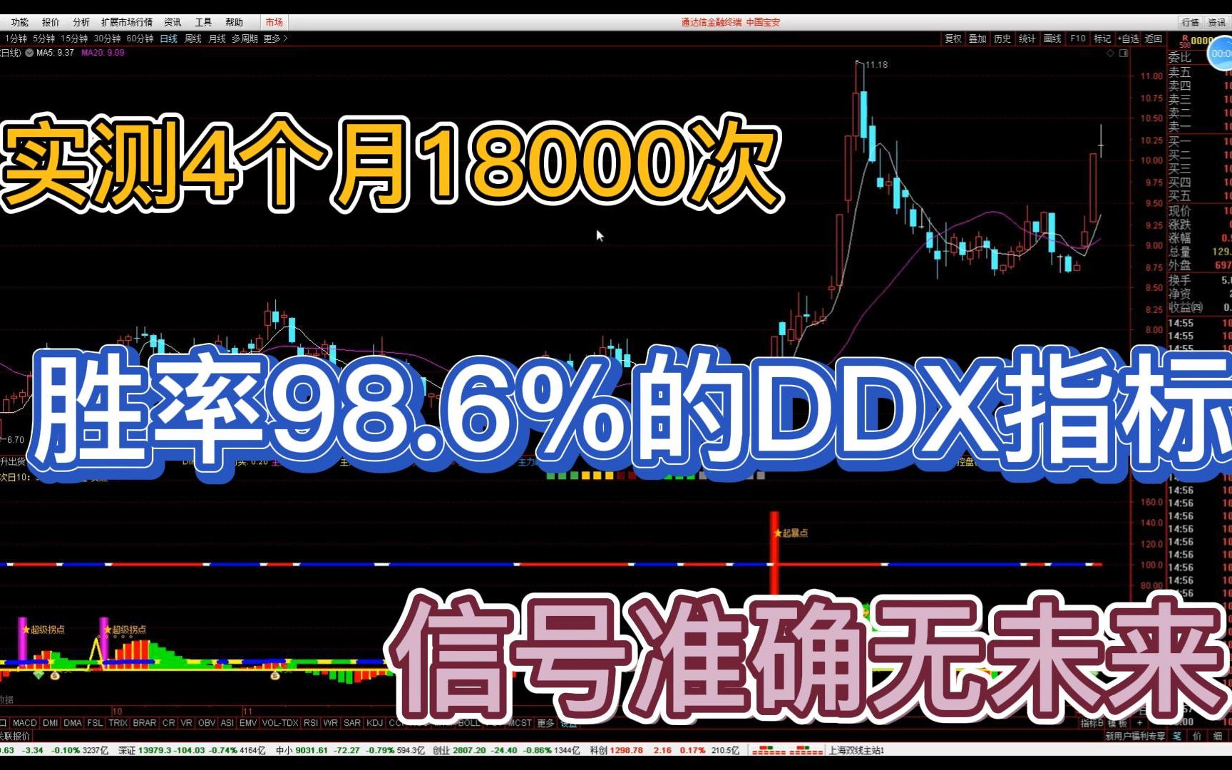 胜率98.6%的DDX指标公式,实测4个月18000次,信号准确无未来哔哩哔哩bilibili