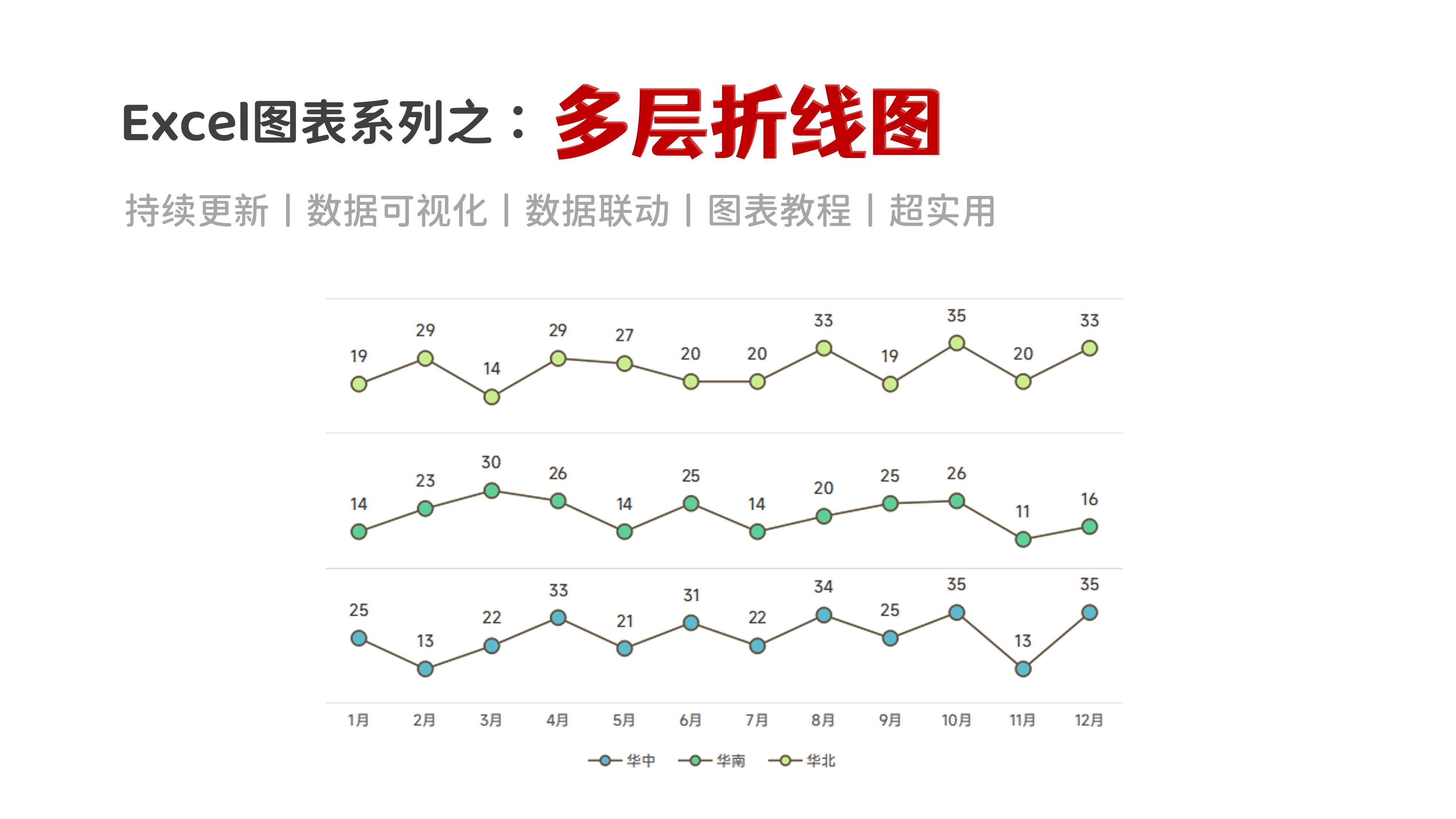 excel折线图多个数据xy