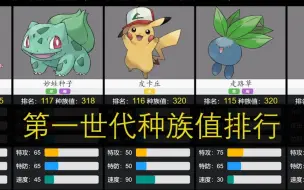 Descargar video: 【Pokémon】第1世代种族值排行（红、绿、蓝、皮卡丘&动画无印1~118集）