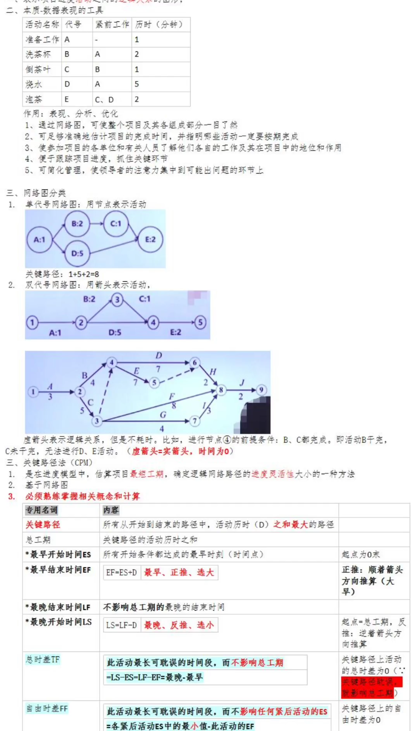 [图]网络图概念重复重复重复