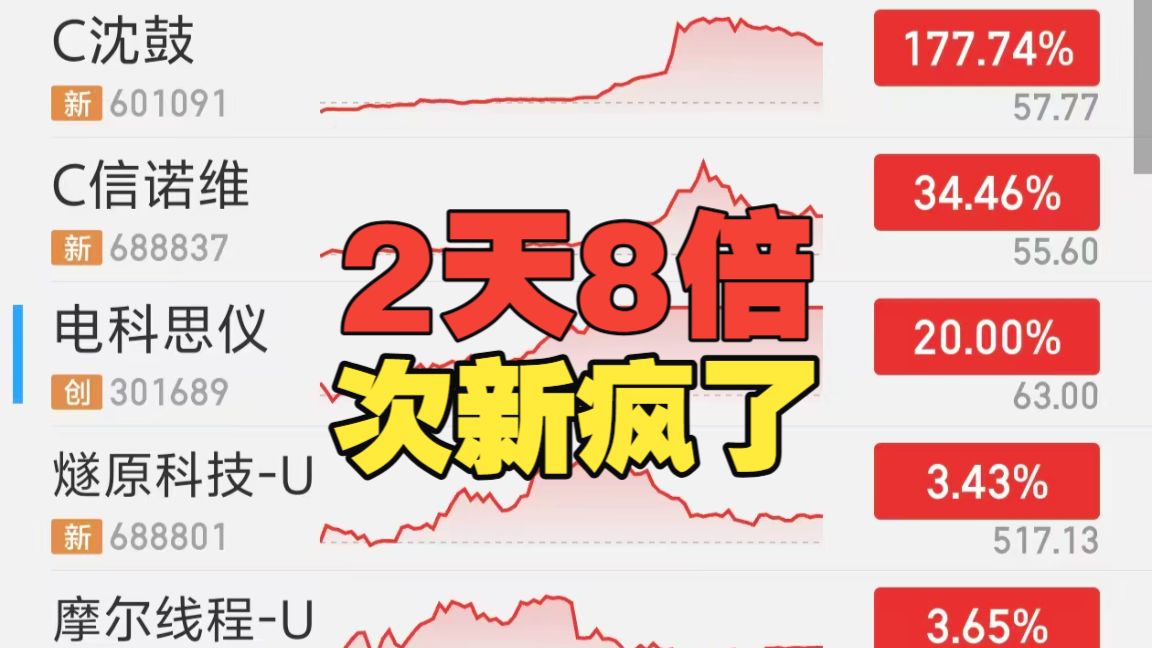 大A可以玩老虎机了？科技9375亿资金疯狂抢筹，华为超节点爆发！