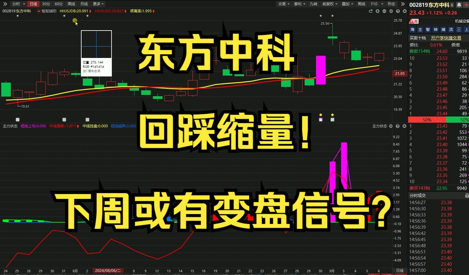 东方中科,回踩缩量!下周或有变盘信号?