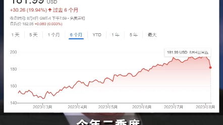 全球最牛的第一股神:#巴菲特,2023上半年炒股赚476亿美元,折合人民币3330亿元.哔哩哔哩bilibili