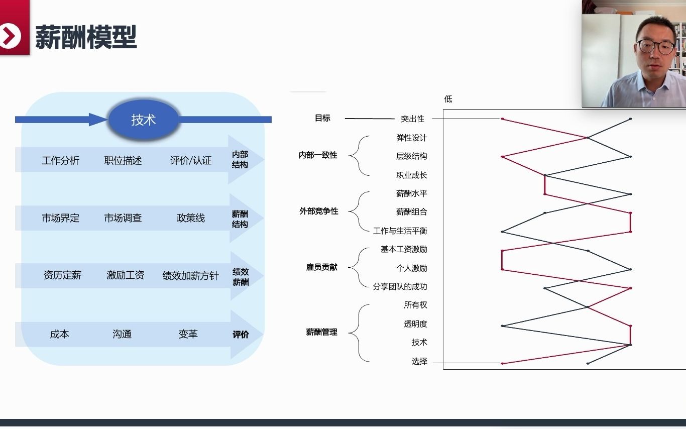 【薪酬篇】第1课:薪酬战略地图哔哩哔哩bilibili