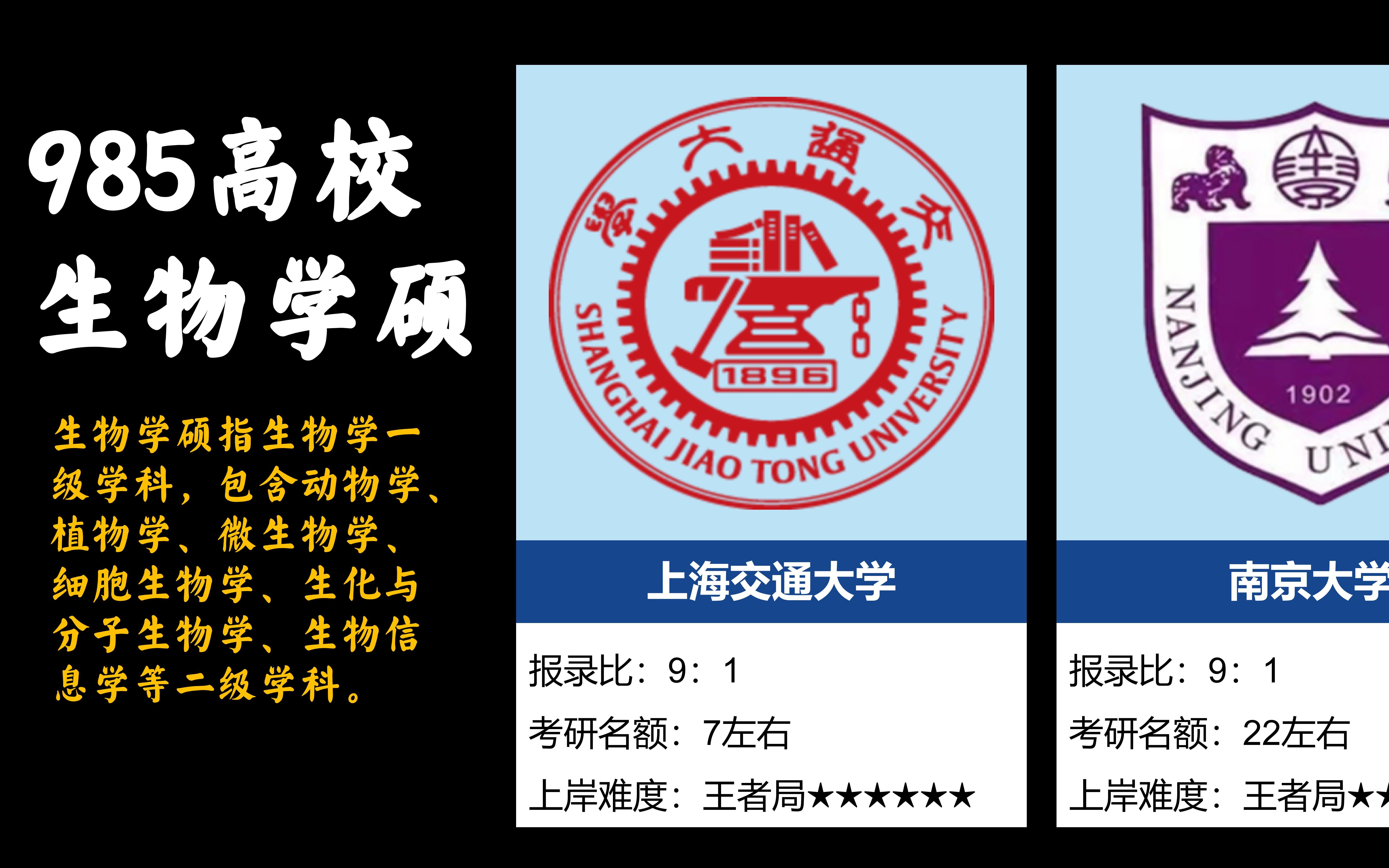 985生物学硕考研难度排名 生物学报录比 招生人数 上岸难度 微生物学 细胞生物学 生化与分子生物学 生物信息学 动物学 植物学哔哩哔哩bilibili