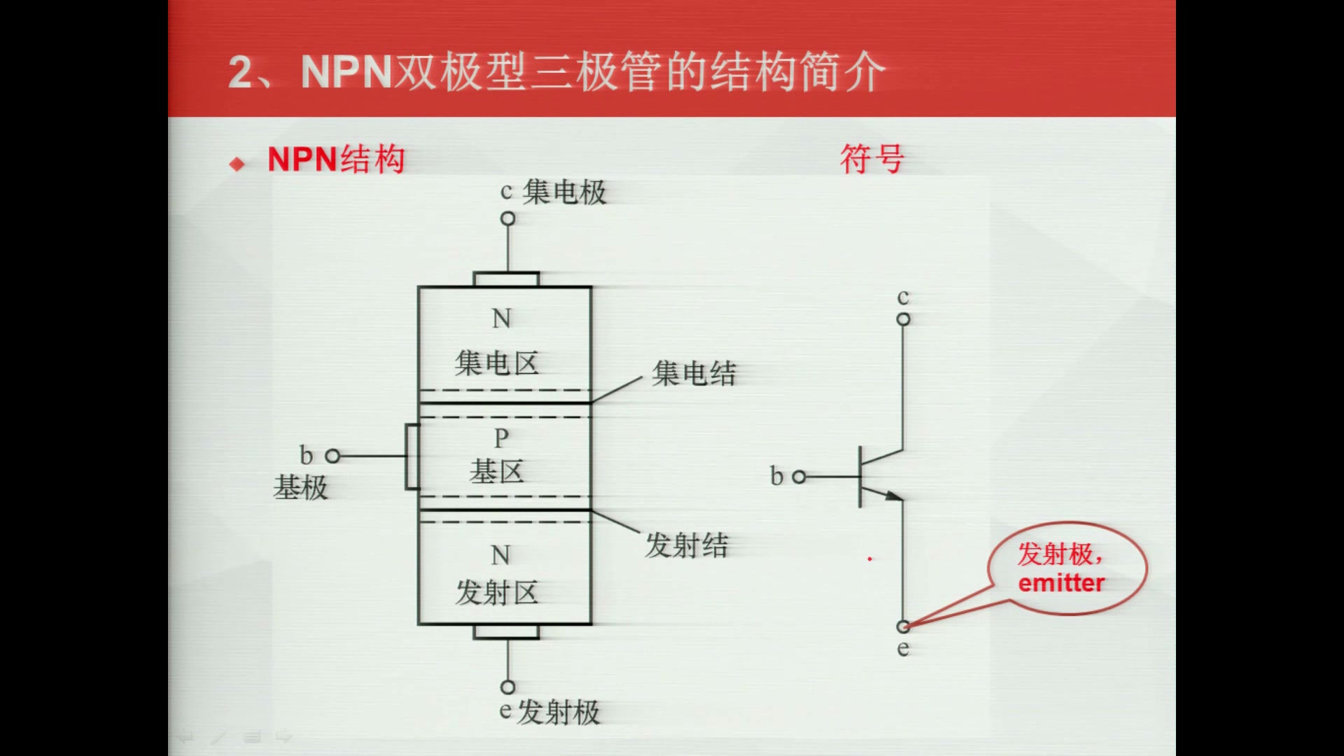 172audiovideo111NPN双极型三极管的结构只有录屏哔哩哔哩bilibili