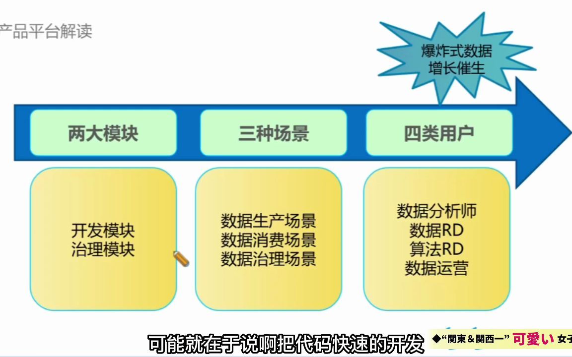 数据治理驱动下的开发治理平台建设哔哩哔哩bilibili