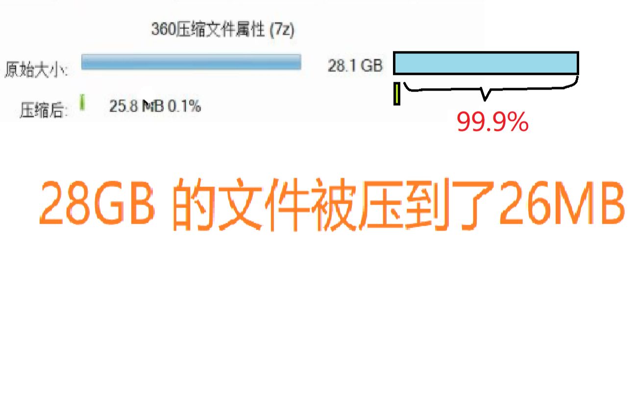 【震惊】史上压缩率最高的压缩包,居然只是一片漆黑哔哩哔哩bilibili