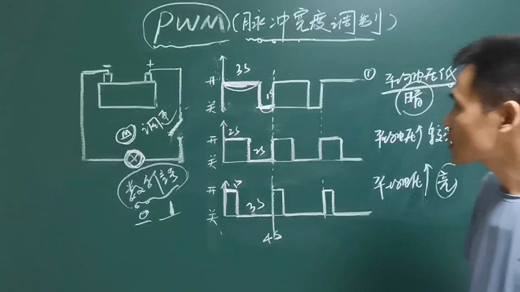 正确理解PWM占空比信号波形在电路中的含义哔哩哔哩bilibili