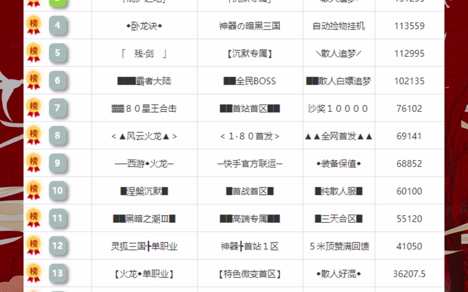 6sf传奇查询站 全网传奇排行榜传奇私服