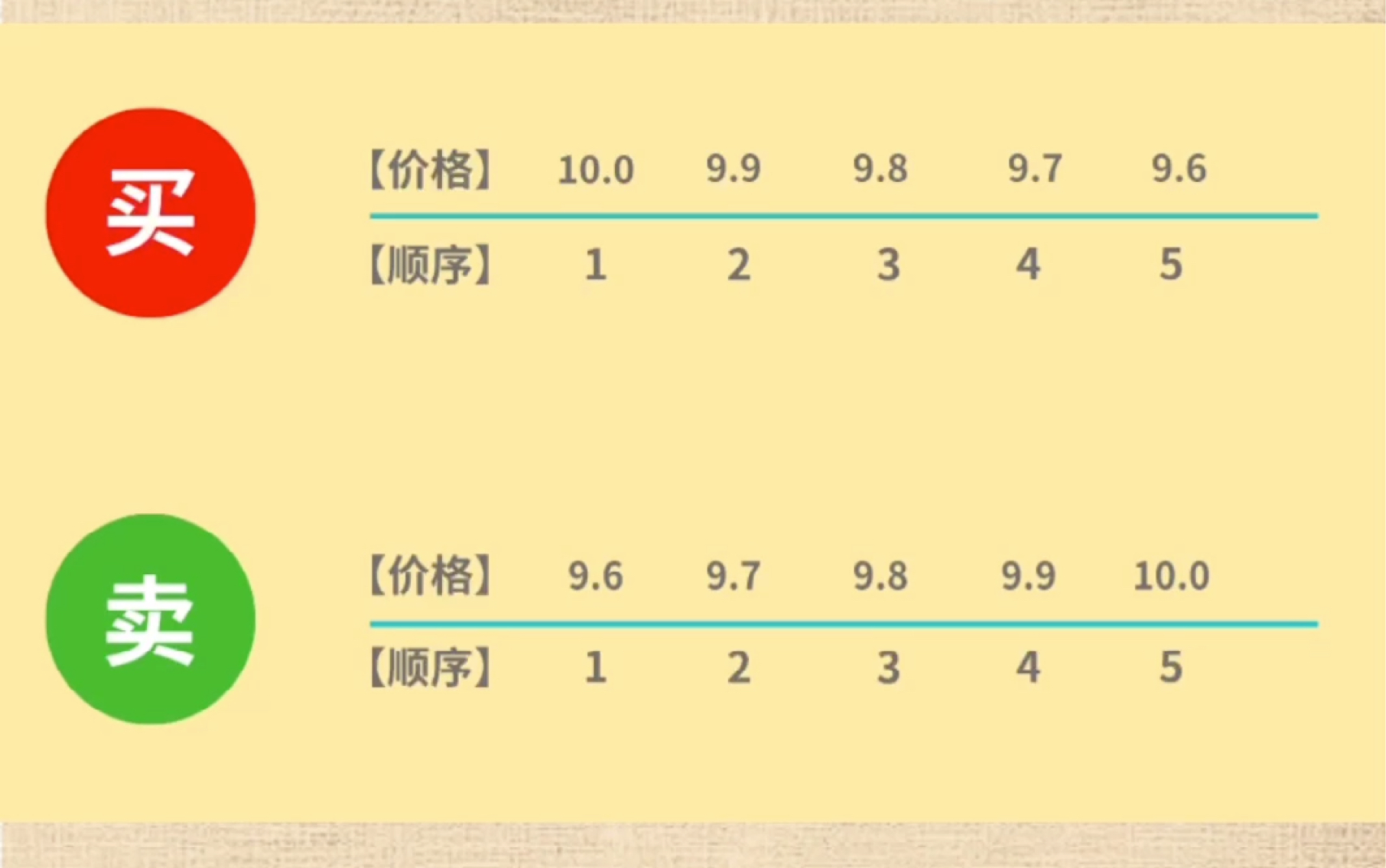 [图]股价成交规则讲解