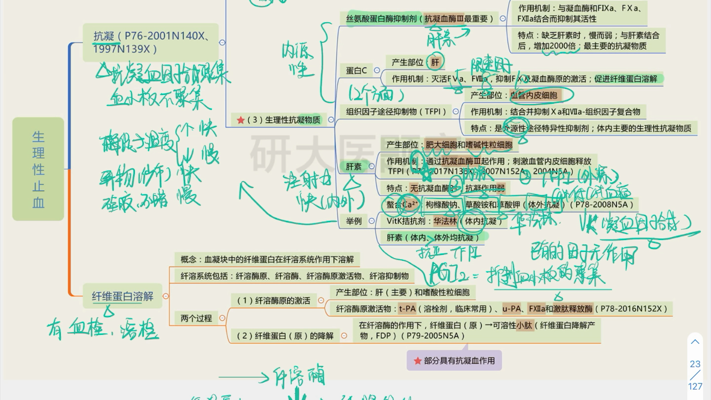 抗凝和纤溶哔哩哔哩bilibili