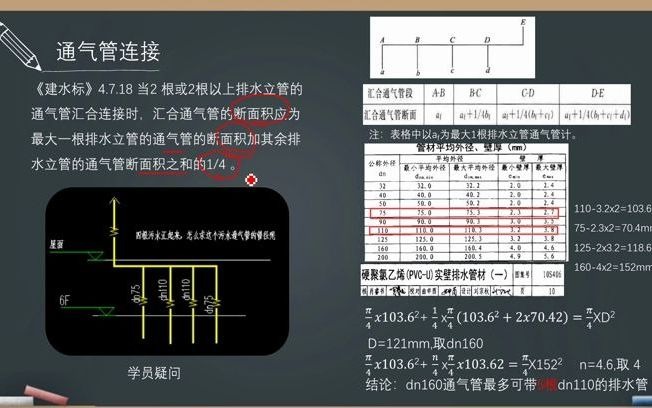 【建筑给排水】【建筑排水】汇合通气管管径计算哔哩哔哩bilibili