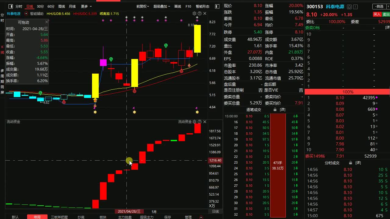 A股锂电池概念龙头——科泰电源,直线封板,深度分析哔哩哔哩bilibili