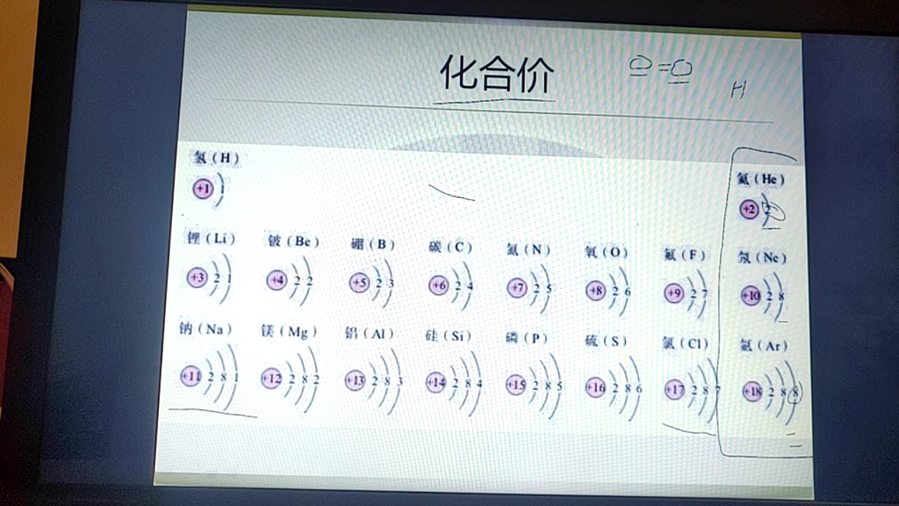 初中化学知识点专讲化合价.你知道化合价的本质吗?化合价和离子,单质的关系吗?哔哩哔哩bilibili