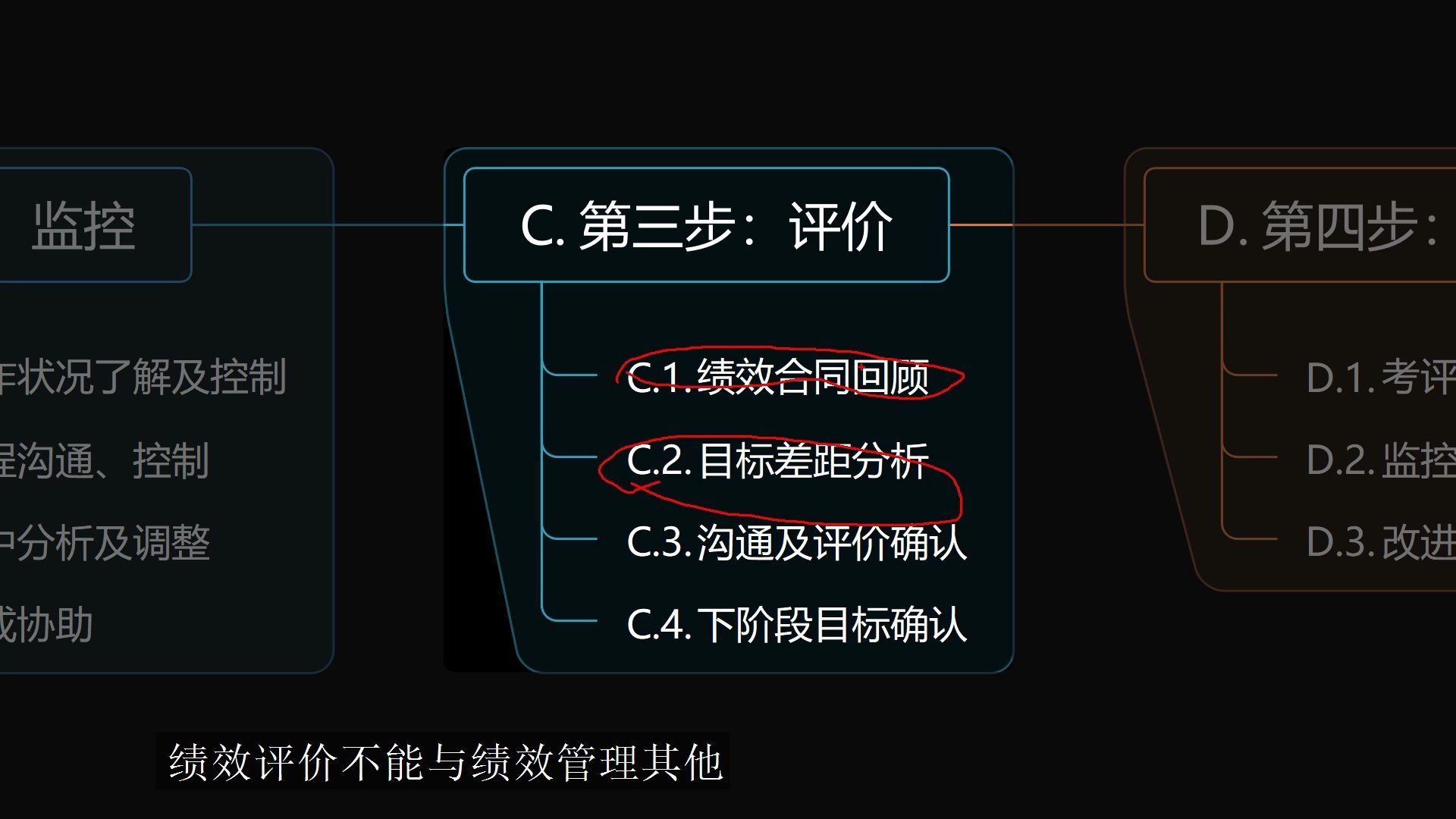 绩效的闭环管理PDCA应用哔哩哔哩bilibili