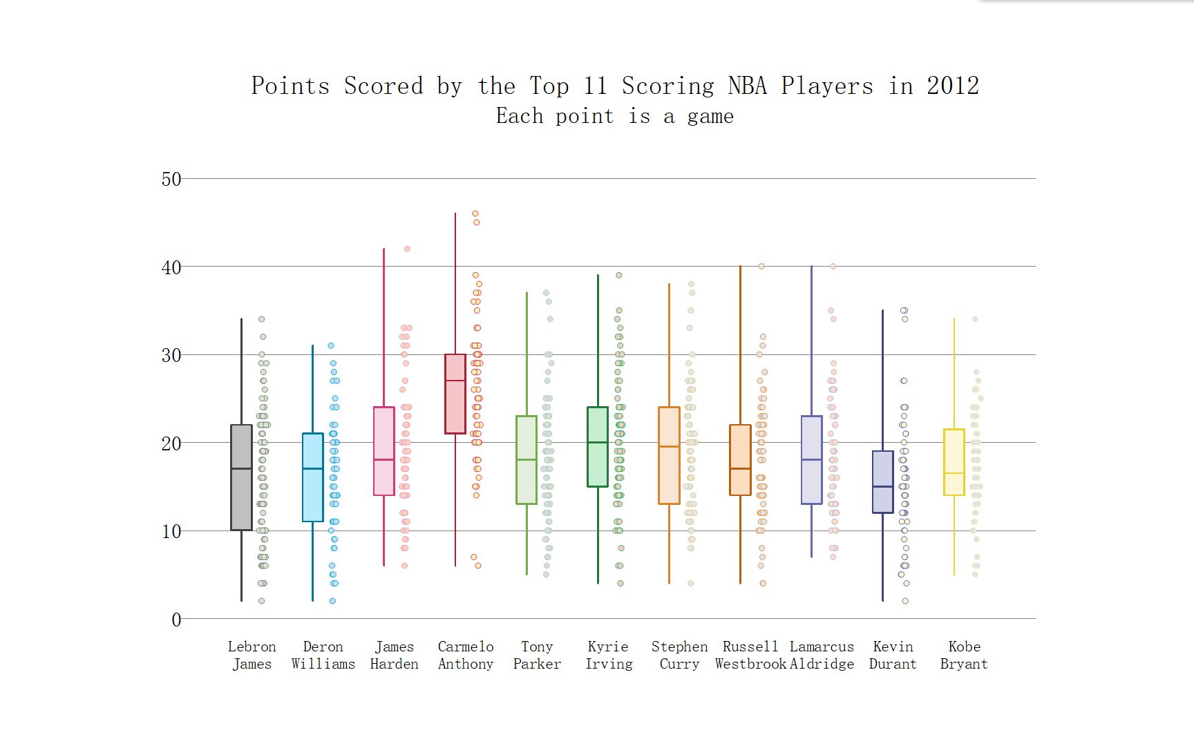 [图]10-2-带有列散点的箱线图