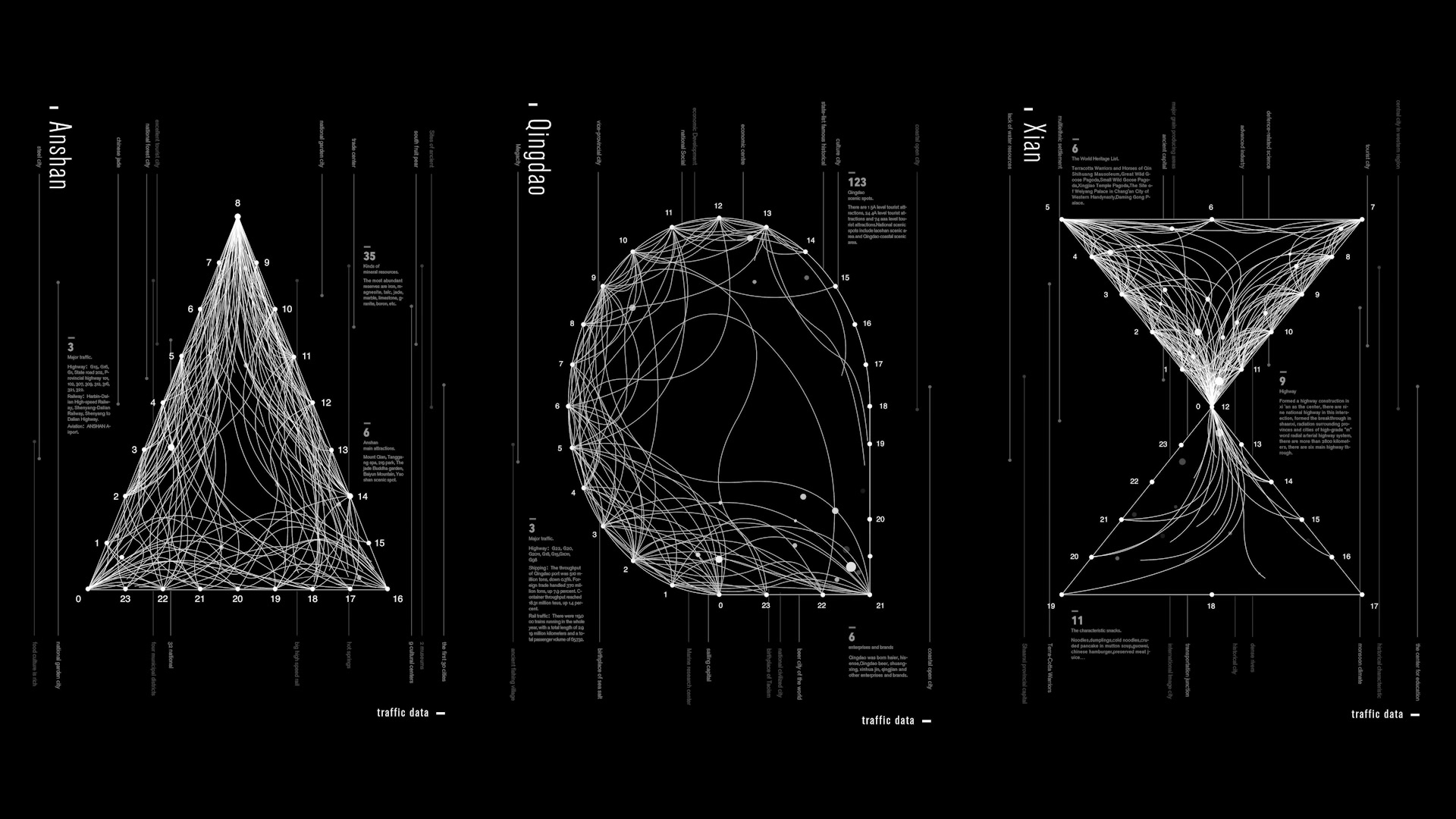 typeface design  traffic data(字体设计交通数据)哔哩哔哩bilibili