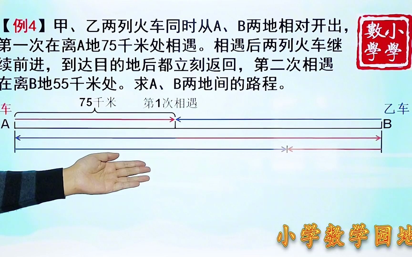 [图]小学五年级奥数竞赛训练典型的二次相遇问题是行程问题中的难点