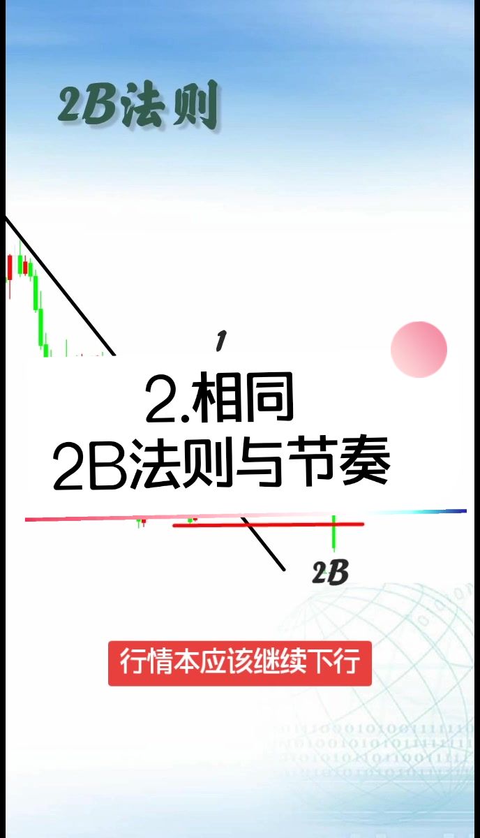 2B法则,123法则的特殊形态.哔哩哔哩bilibili