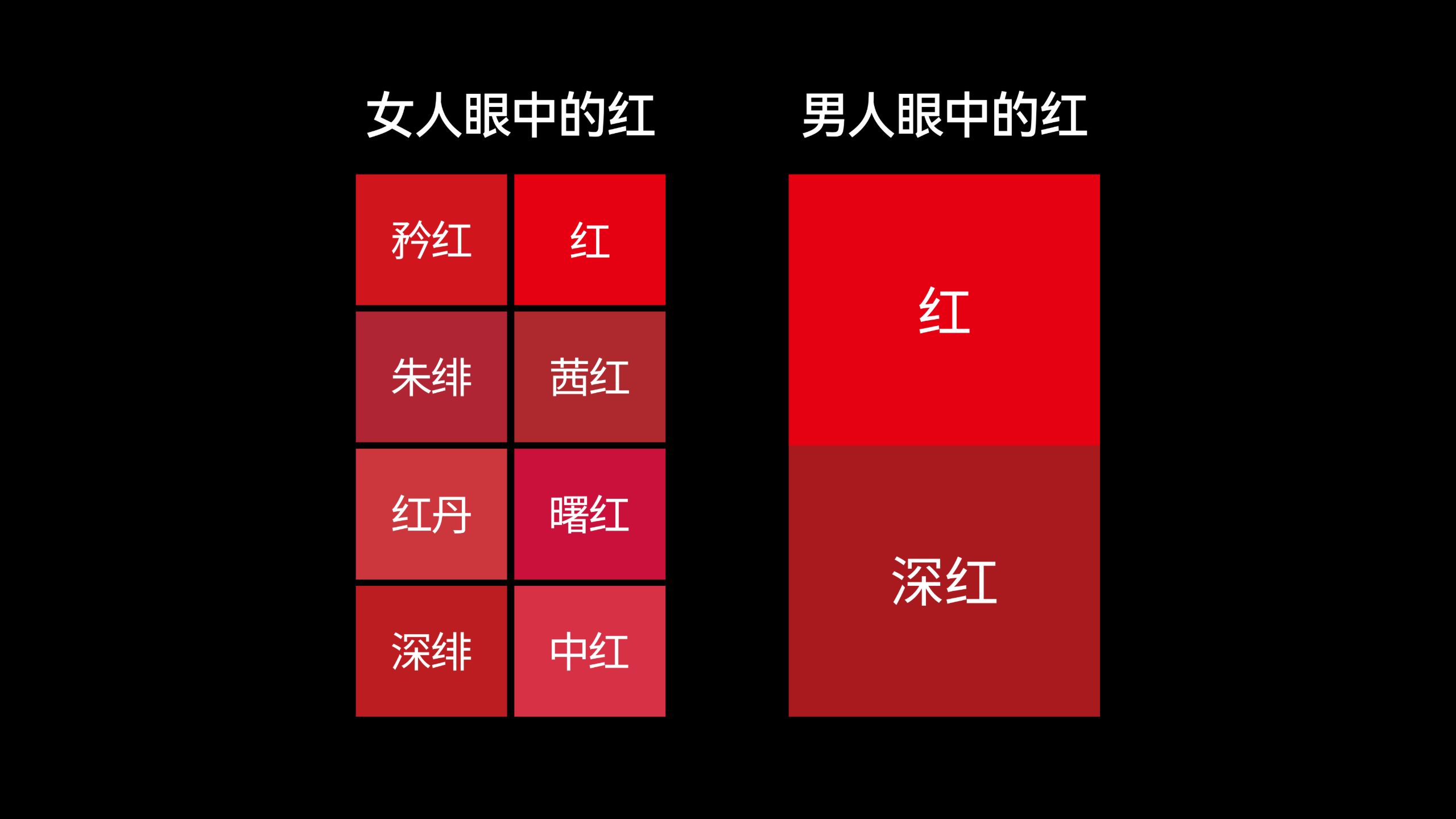 男人分不清口红色号的真正原因