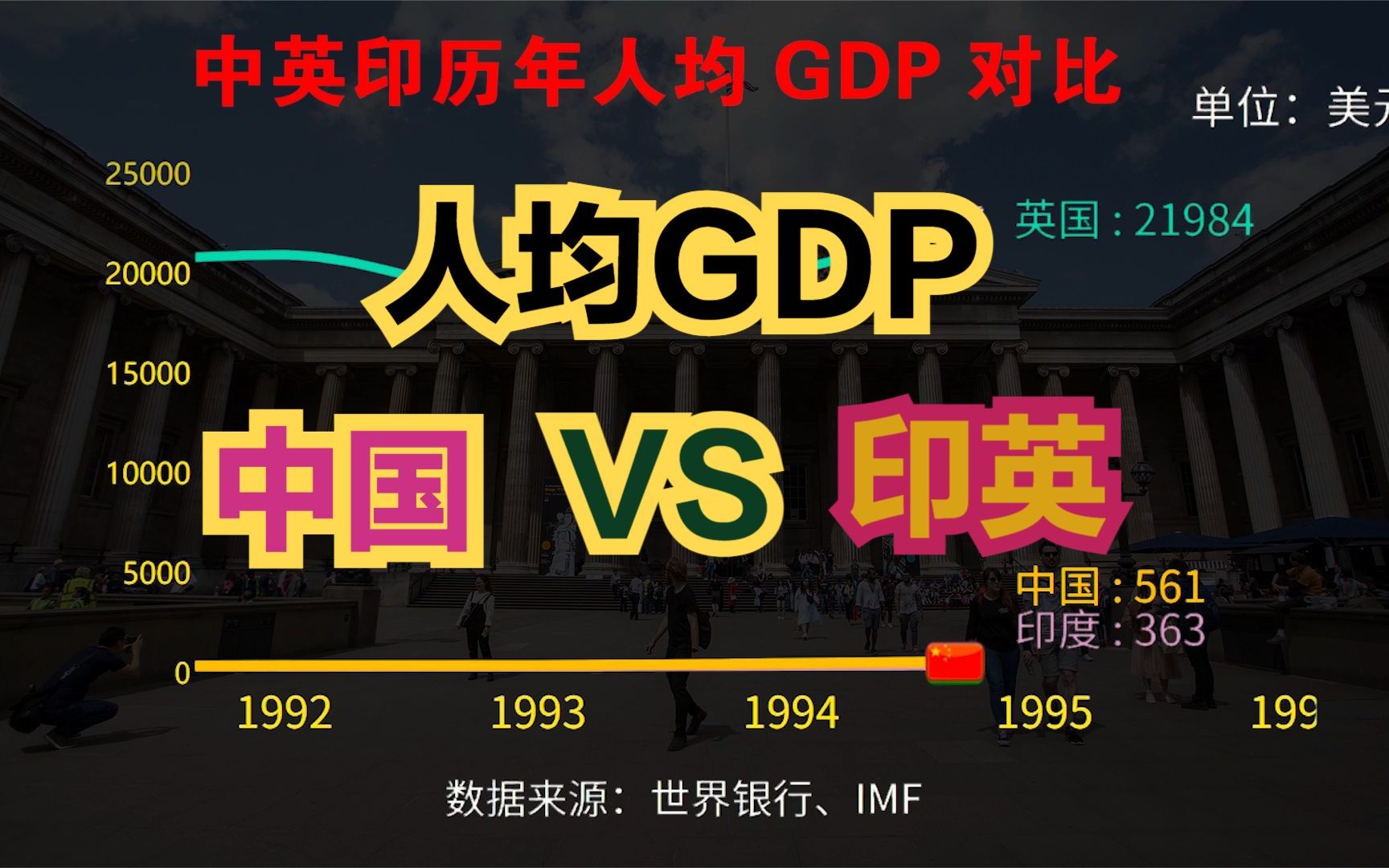 印度与英国谁更强?来看人均gdp对比