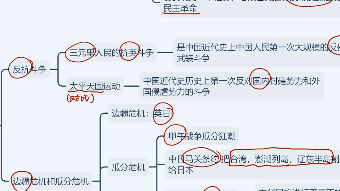 [图]史纲第一节：反对外国主义侵虐