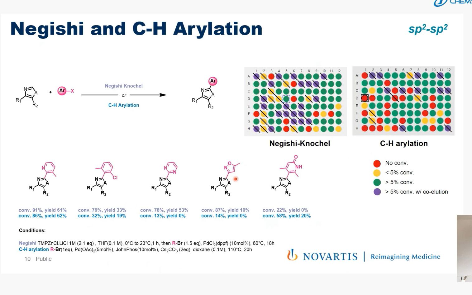 Novartis  高通量、微量化有机合成反应/筛选的自动化策略哔哩哔哩bilibili