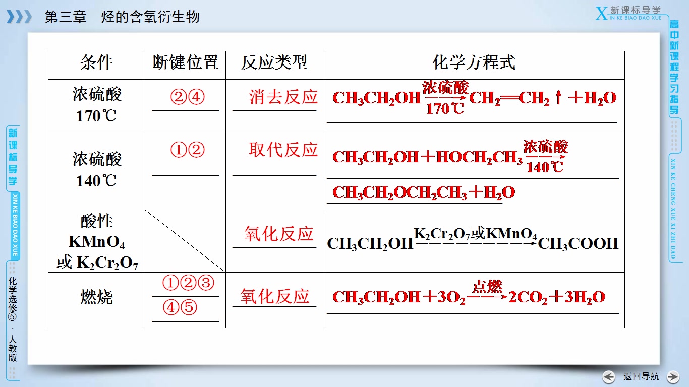 消去反应 催化氧化 醇习题讲解 实验室制乙烯哔哩哔哩bilibili