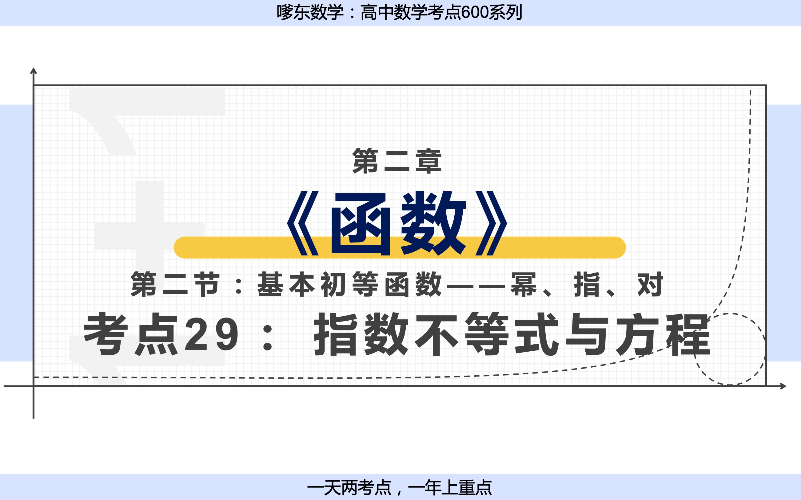 高中数学考点029:指数不等式与方程哔哩哔哩bilibili