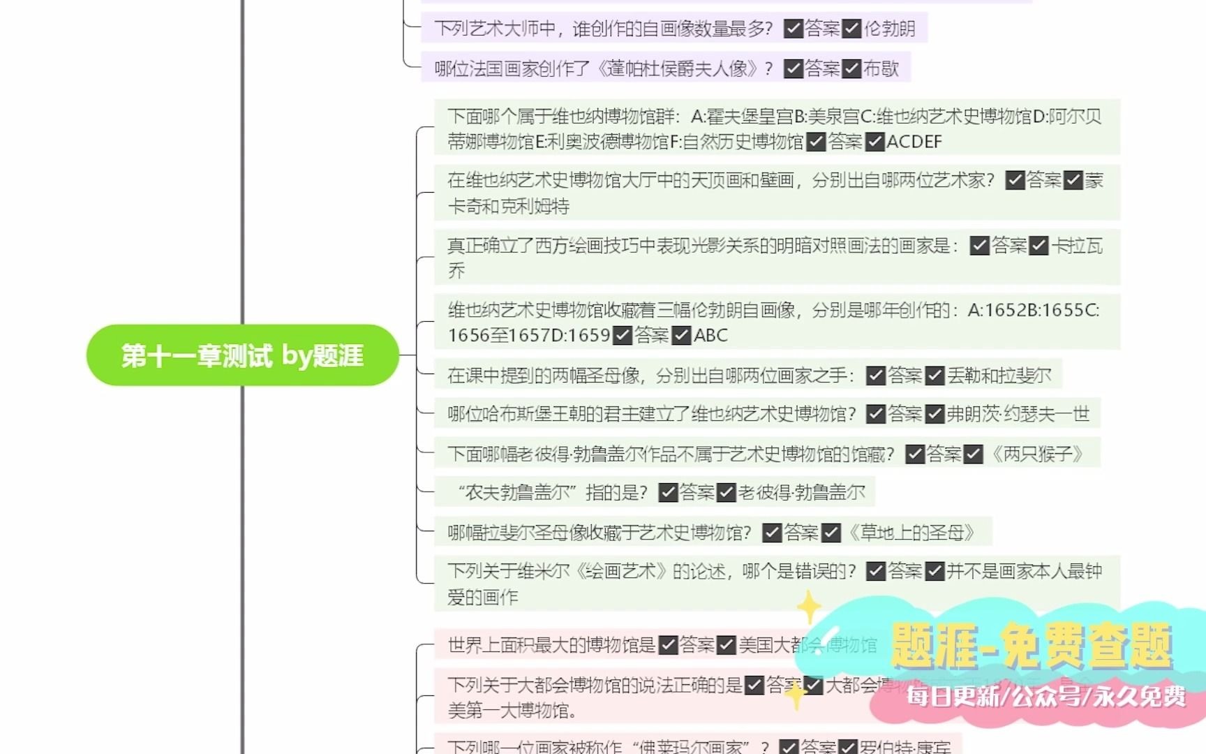 世界著名博物馆艺术经典知到智慧树答案2021年哔哩哔哩bilibili