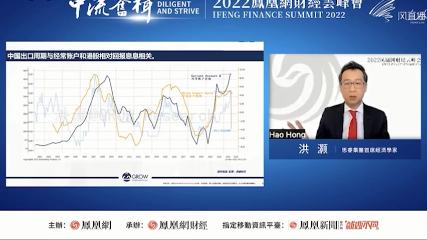 2022.12.30经济学家洪灏:展望2023投资策略分析哔哩哔哩bilibili