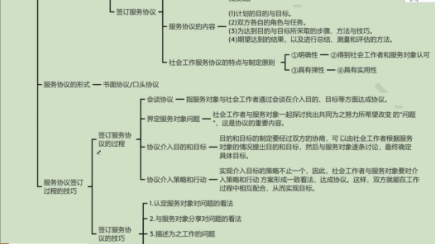 [图]2022社会工作考研437《社会工作实务（中级）》《社会工作实务手册》二合一合成