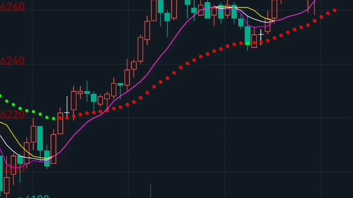 超买超卖趋势副图指标分享 带介绍和用法哔哩哔哩bilibili