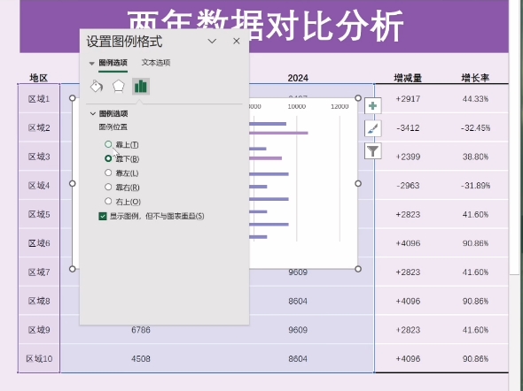 两年数据对比分析图用Excel如何制作?哔哩哔哩bilibili