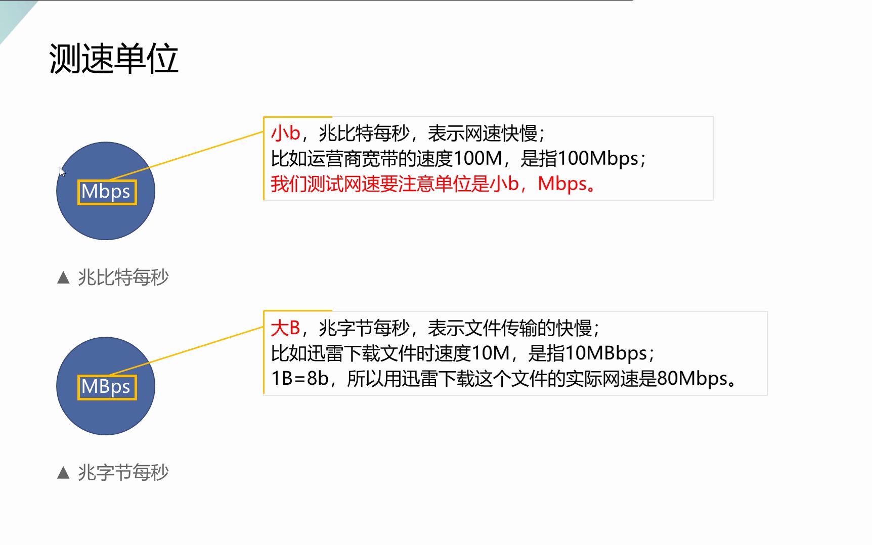 如何使用终端测网速哔哩哔哩bilibili