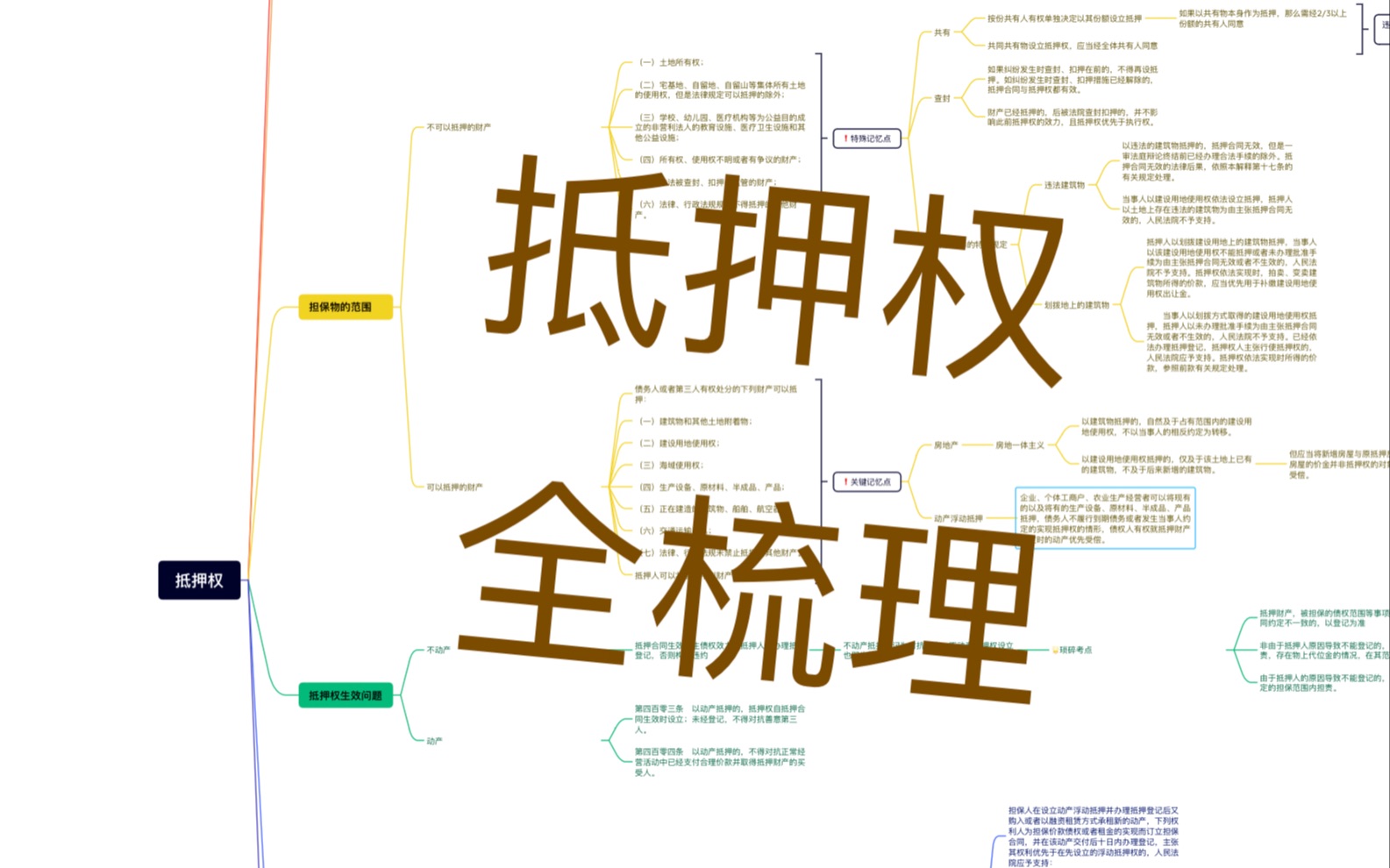 【法考】抵押权全梳理哔哩哔哩bilibili