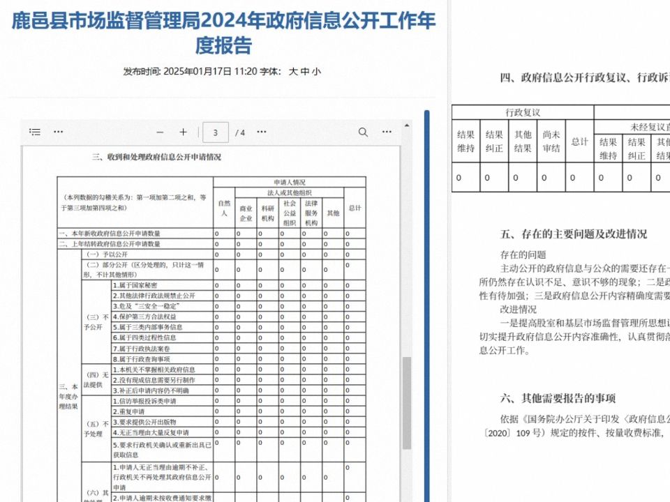 官方回应鹿邑县市监局信息公开年报数据全零:工作人员填错,已通报批评哔哩哔哩bilibili