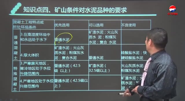 [图]一级建造师-矿业工程管理与实务-顾士东主讲 (5)