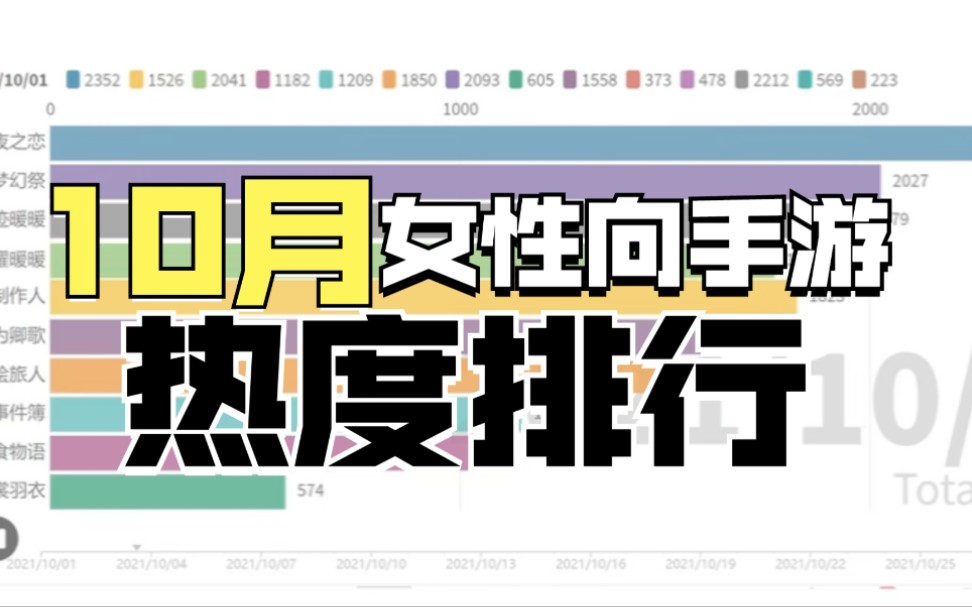 国产女性向手游2021年10月热度排行【数据可视化】偶像梦幻祭