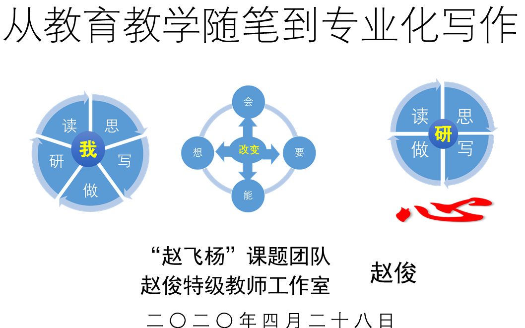 从教育教学随笔到专业化写作哔哩哔哩bilibili